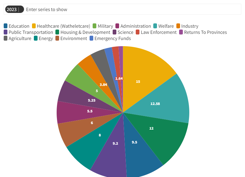 Fiscal Year Budgets.png