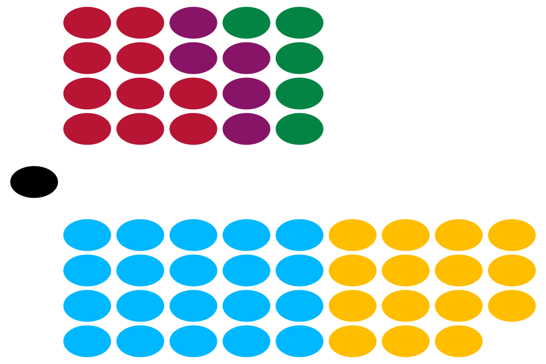 Cortes Generales.png